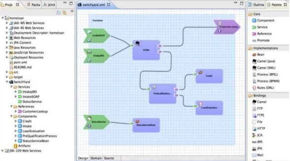 SwitchYard Camel Editor with Project View