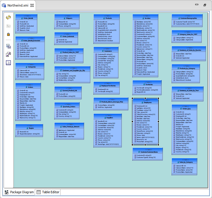 features teiid designer data source model